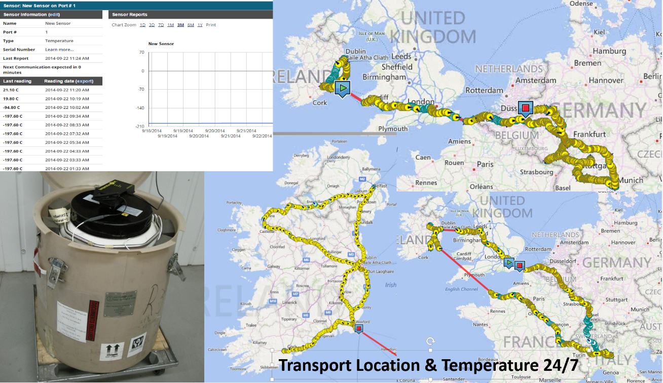 Cold Chain Logistics Europe
